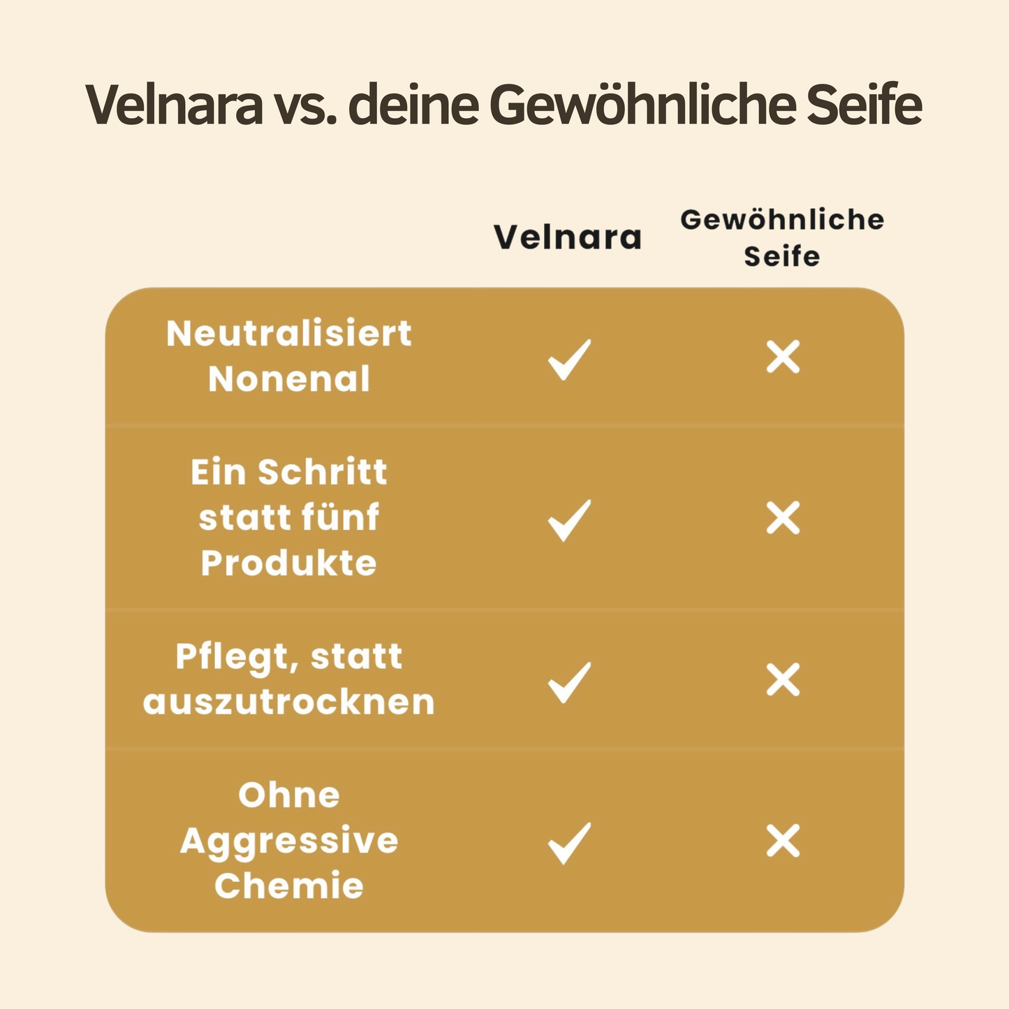 Velnara – Kakifrucht Seife